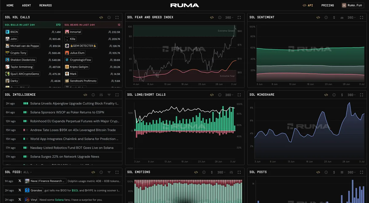 Nebula social metric charts: fear & greed, sentiment, long/short calls and mindshare